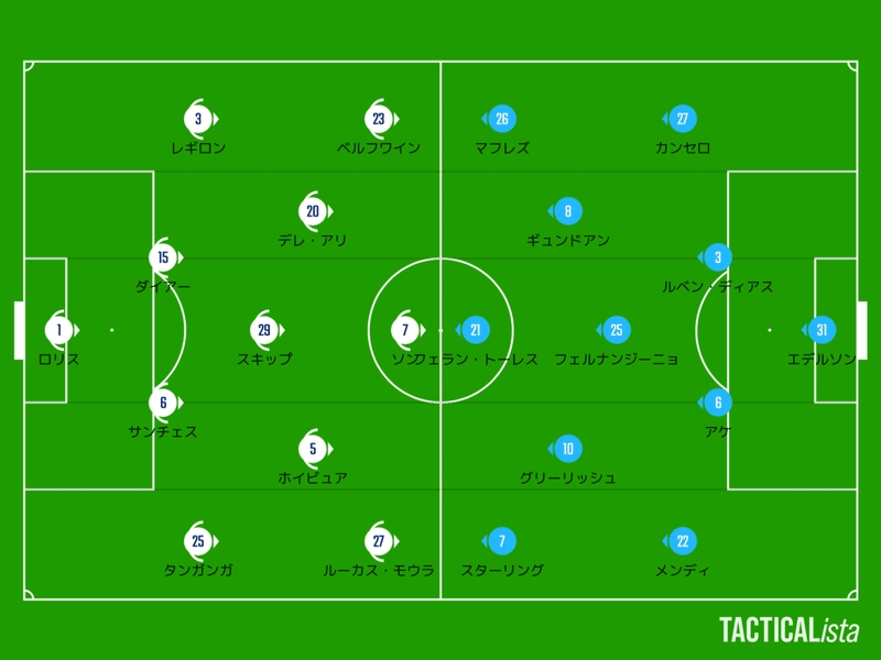 ヌーノ式4 3 3とペップのsb使用法 21 8 15 プレミアリーグ21 22 第1節 トッテナム Vs マンチェスター シティ レビュー えつしの Football Analysis 欧州で指導者になることを目指して Note