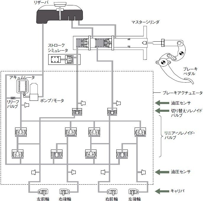 2242 ブレーキ バイ ワイヤ 根本 茂 Note