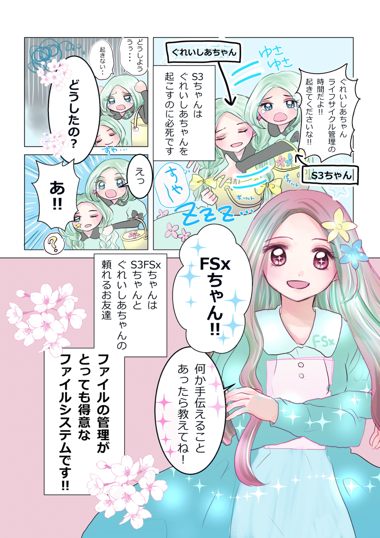 アクセス頻度が低いファイル