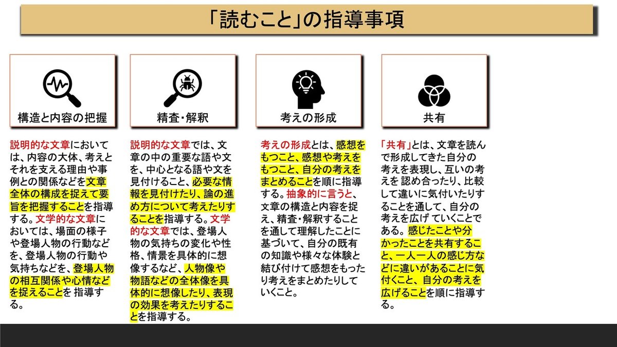 図解_国語科_思考判断表現&nbsp;4