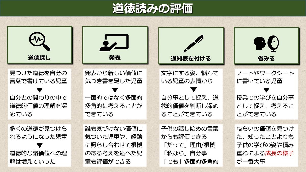 図解_道徳読み&nbsp;3