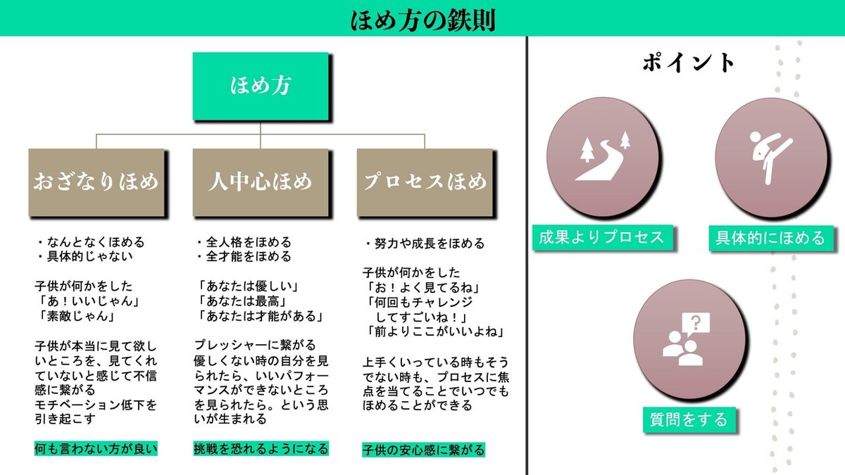 図解_子供の褒め方叱り方&nbsp;2