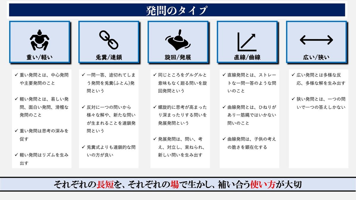 図解_発問の鉄則&nbsp;4