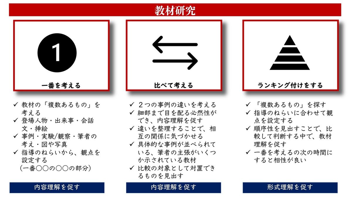 図解_教材研究&nbsp;2