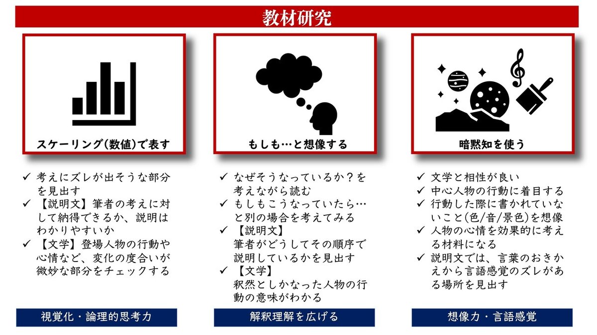 図解_教材研究&nbsp;3