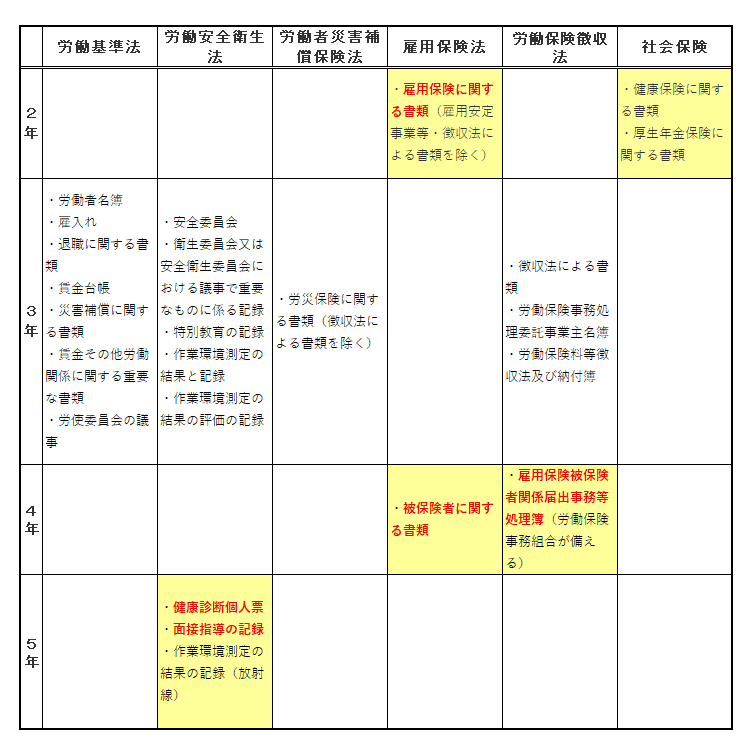 横断整理