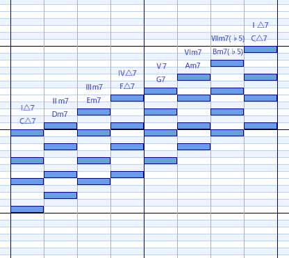 ローマ数字セブンス