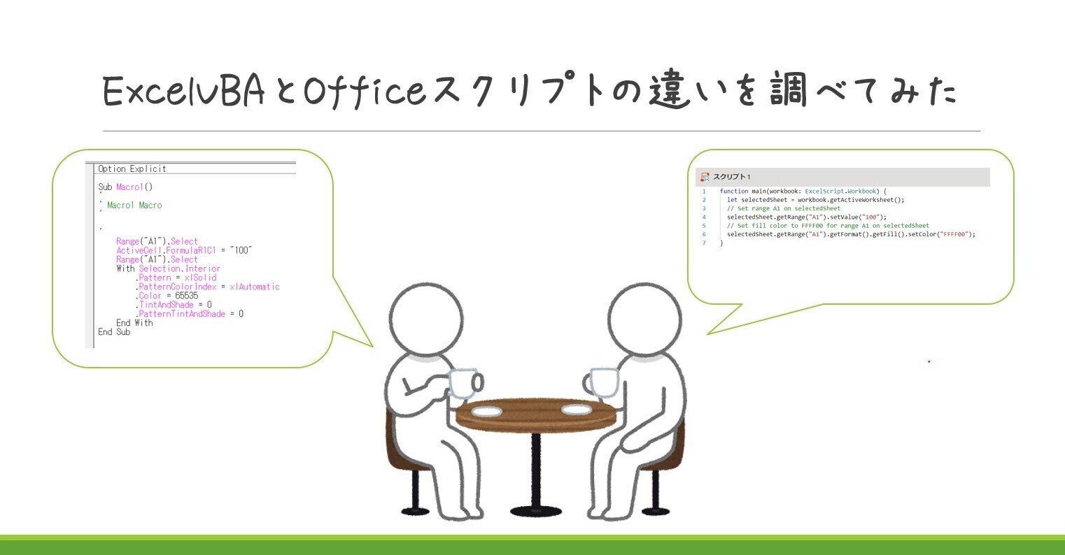 競艇自動投票ソフト「KyoteiVBA」の利用方法や無料版の
