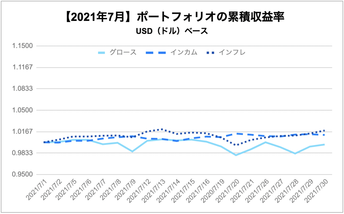 スクリーンショット 2021-08-16 11.59.59