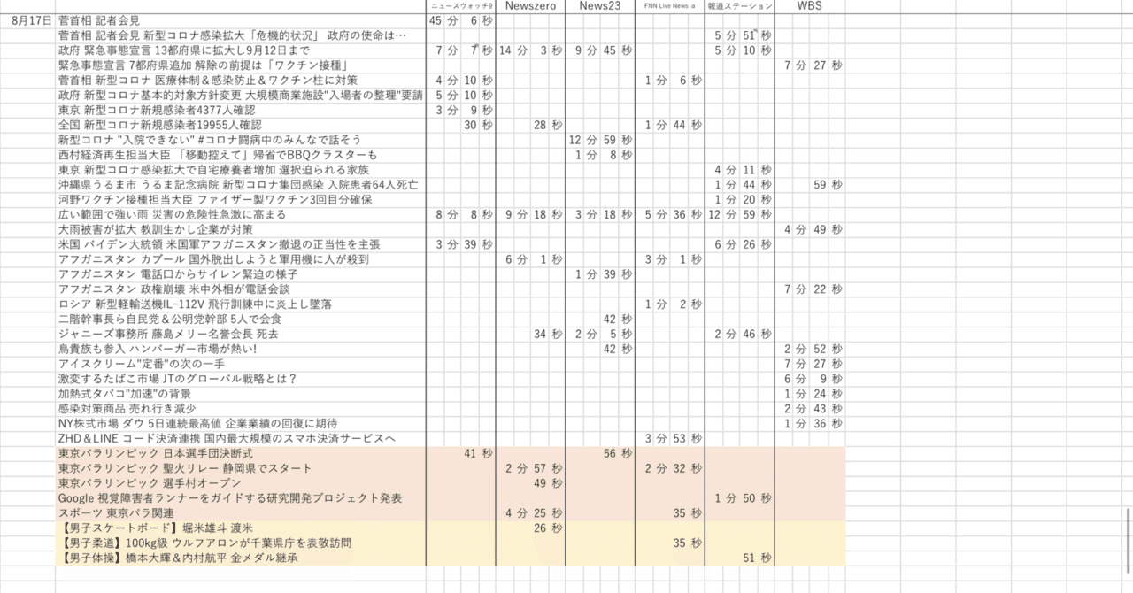 2021/8/17 政府 緊急事態宣言 13都府県に拡大し9月12日まで ...