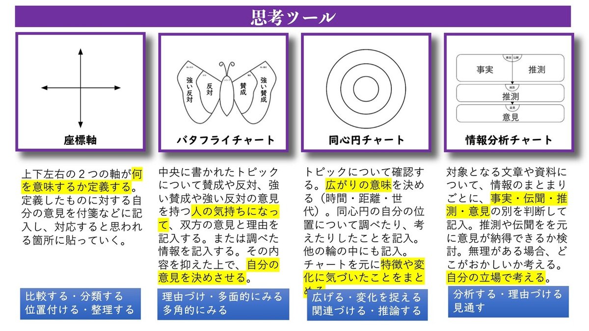 図解_思考ツール&nbsp;4