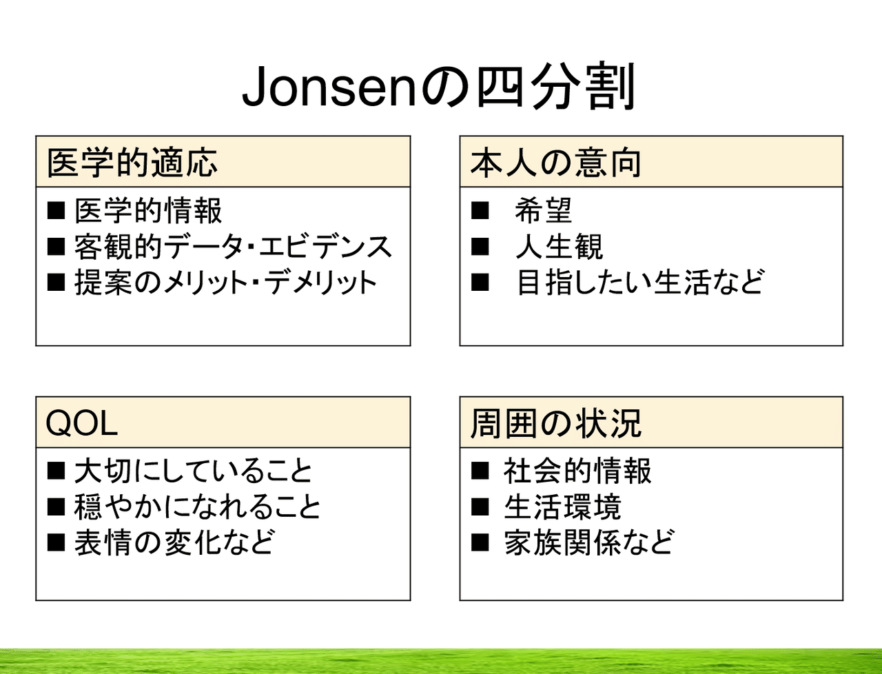 意志決定のための状況整理 Jonsenの四分割を用いて Haradandy Note 意志決定のための状況整理 Jonsenの四分割を用いて Haradandy Note