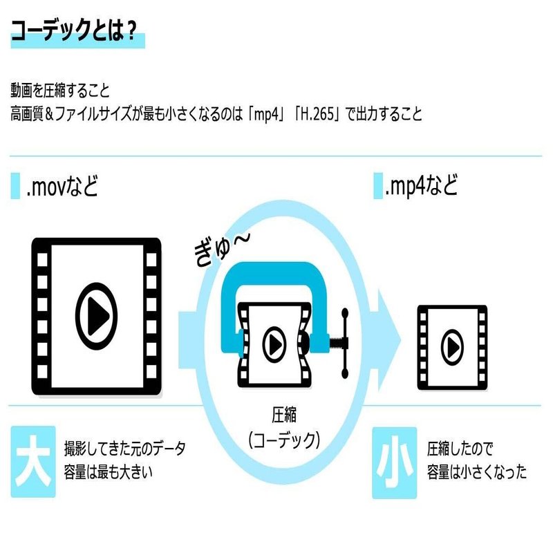 動画の書き出しのやり方 ハメ撮り師 誠 Note