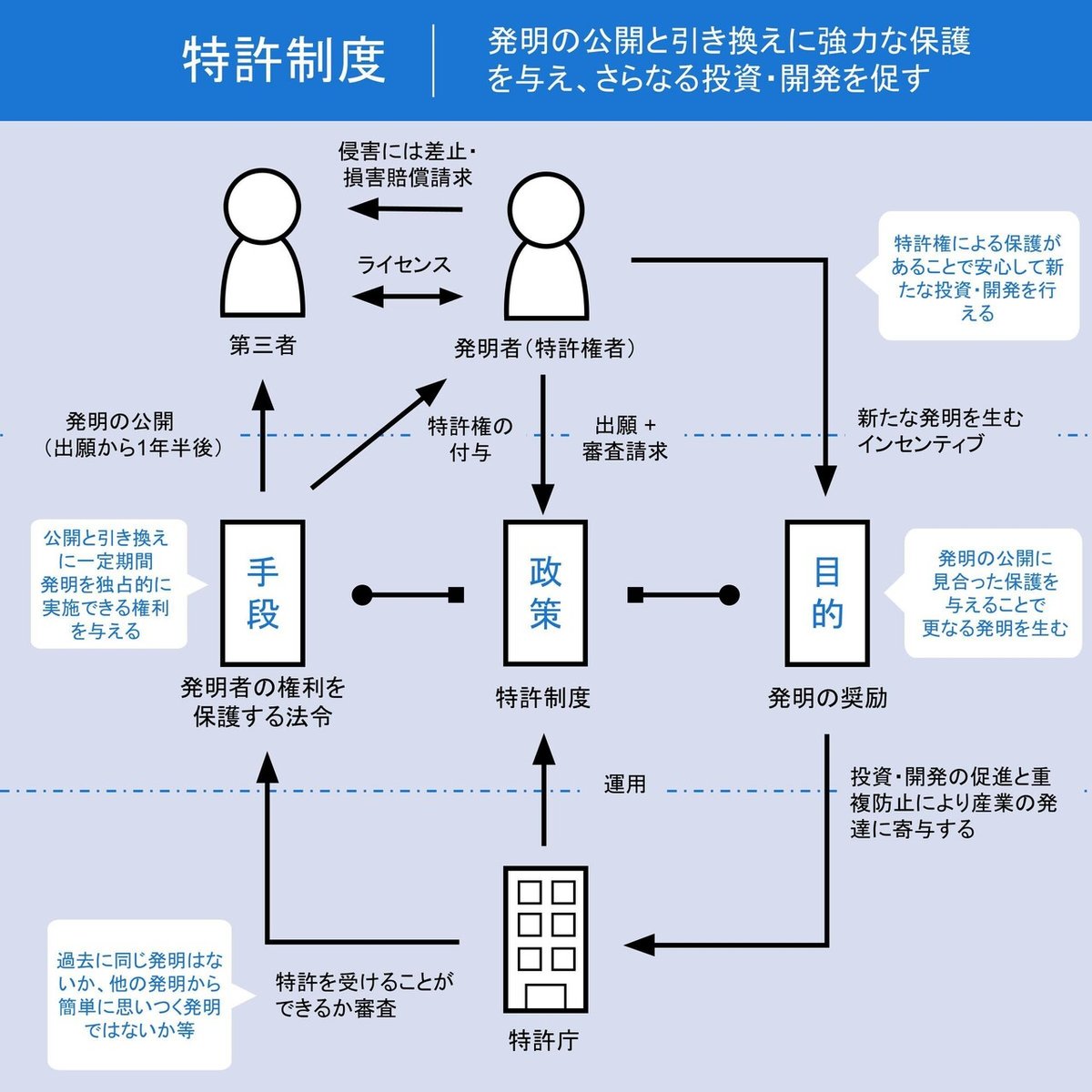 政策図解事例マスタS_note用 (1)