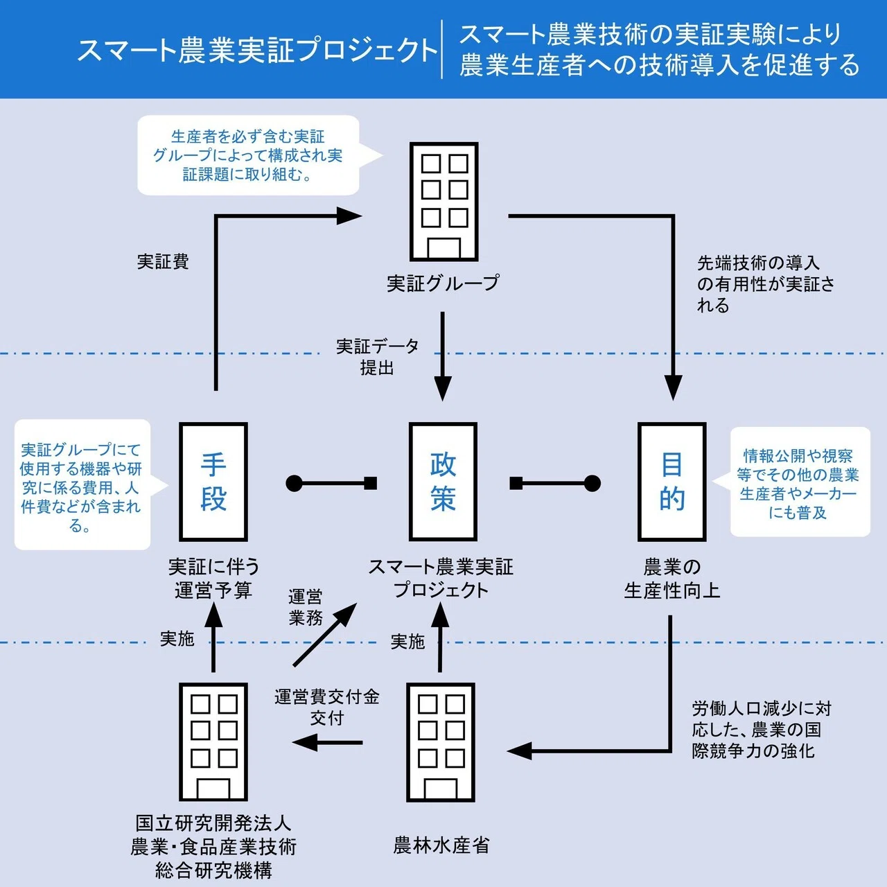 ビジネスに役立つ政策の図解まとめ5個｜図解総研