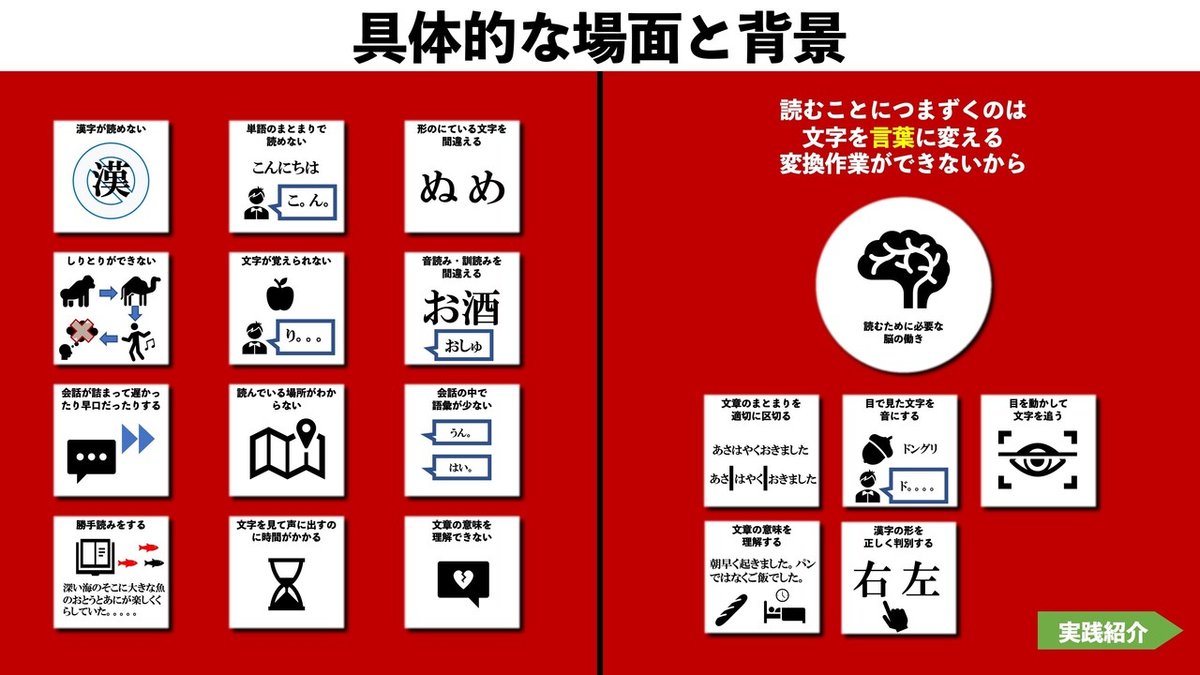 図解_読むことにつまずく児童&nbsp;2