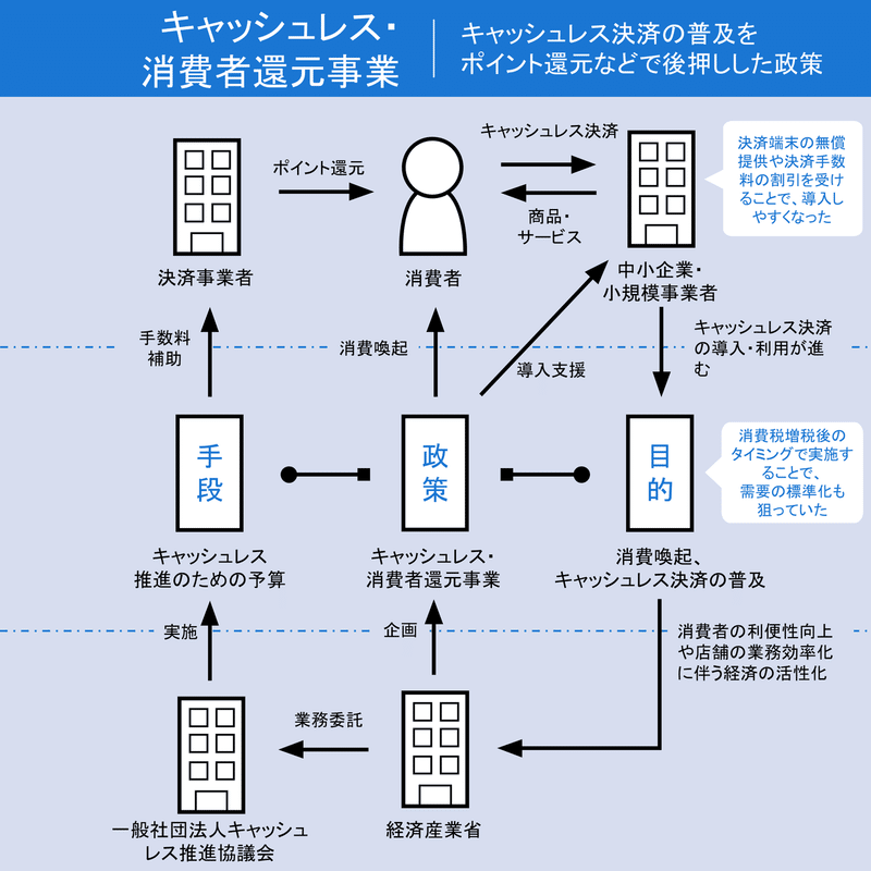 政策図解事例マスタS_note用