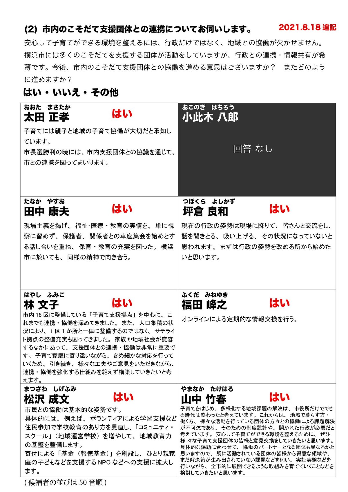 回答まとめ0818追記版_質問2