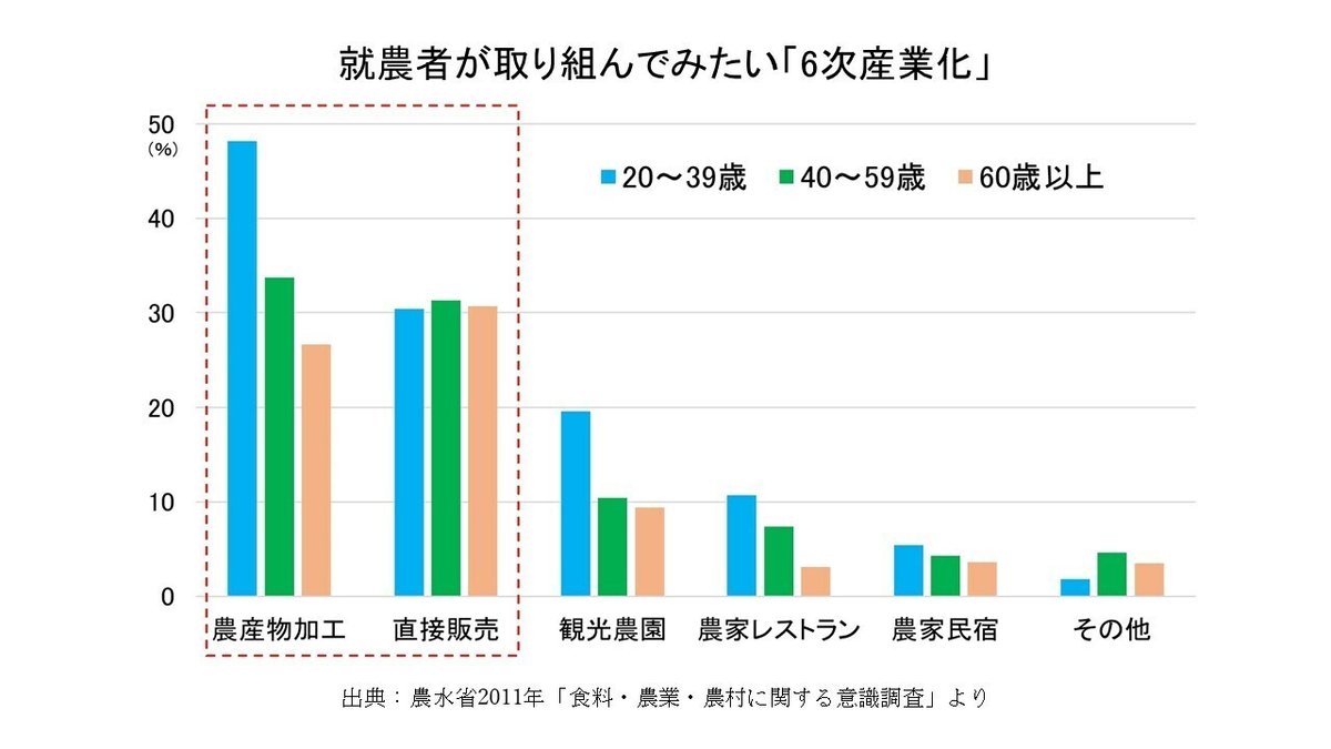 創意工夫１