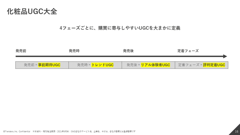 スライド16