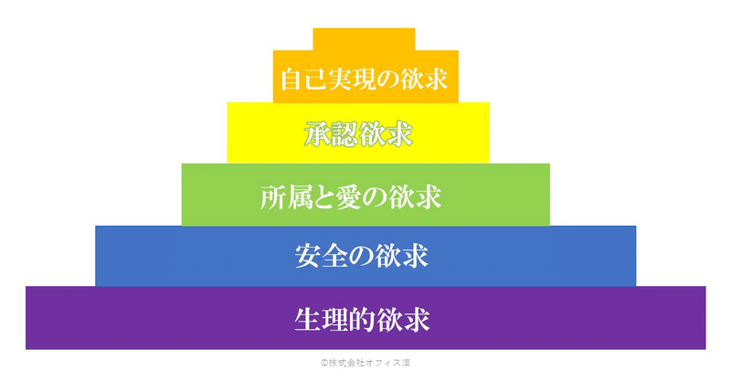 なりたい自分になる！欲求のピラミッド