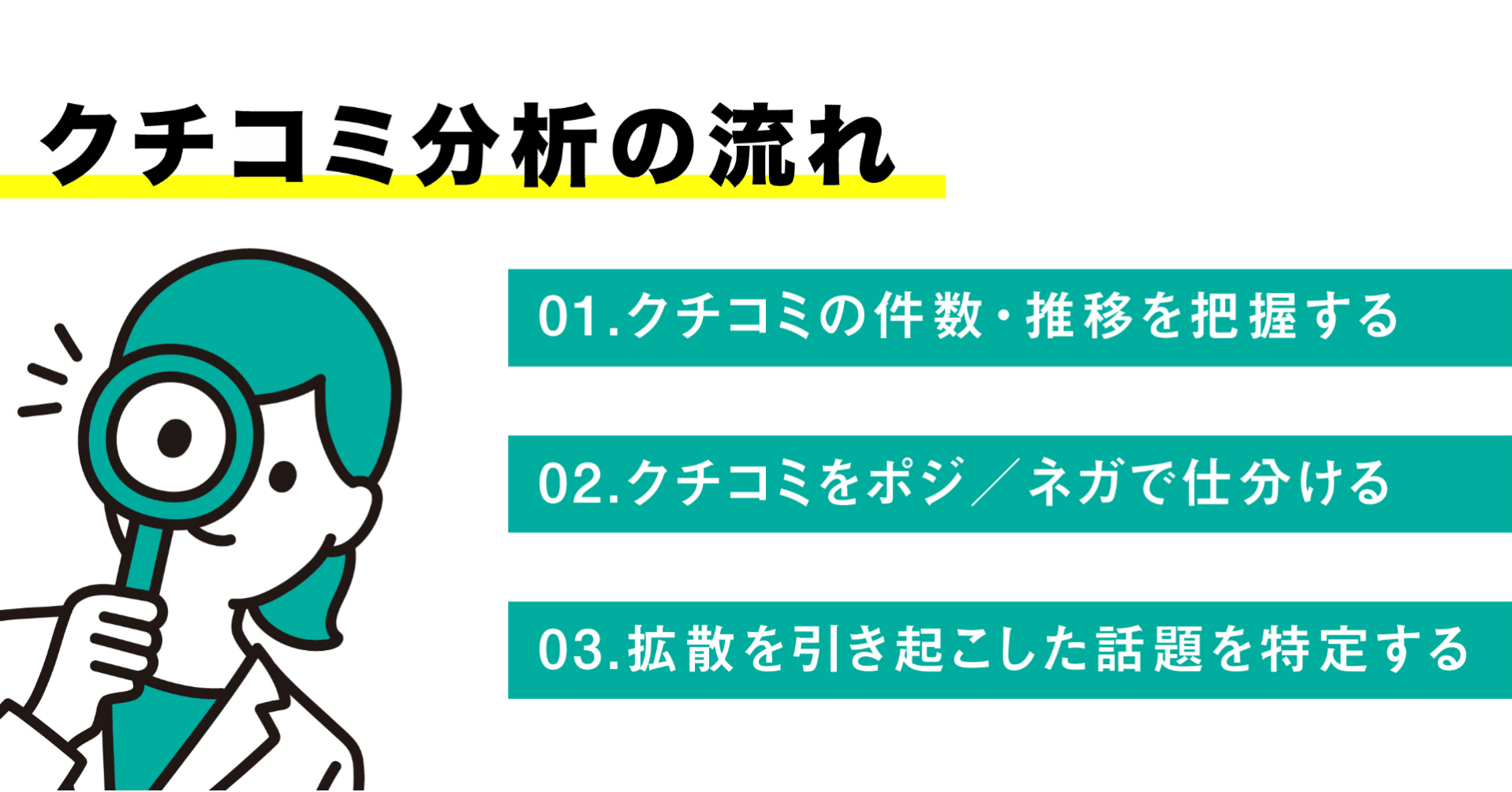 話題の「LUUP」のクチコミを分析してみた 〜ネット炎上リスク診断の