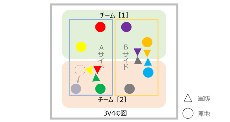 3V4の図