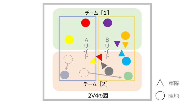 2V4の図