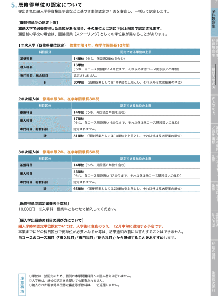 放送大学 看護学校受験用 必要テキスト - 参考書