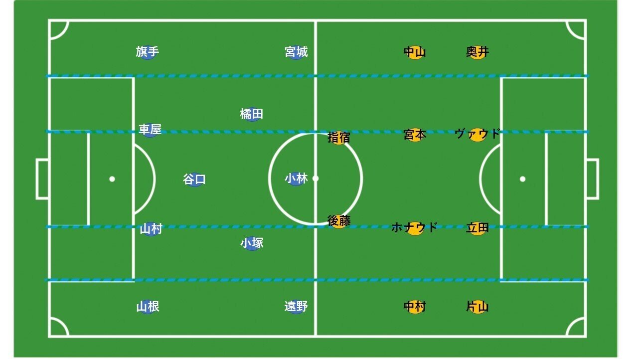 シミッチの作り出す 違い 天皇杯ラウンド16 川崎フロンターレ対清水エスパルス戦 8 21 Hla0048 Note