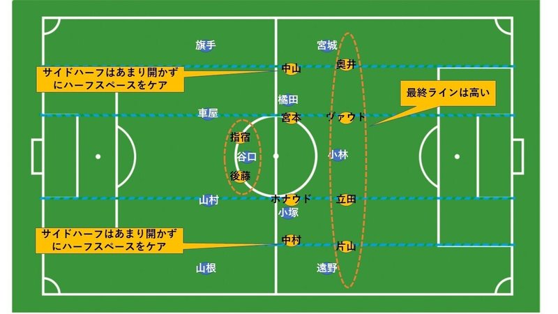 シミッチの作り出す 違い 天皇杯ラウンド16 川崎フロンターレ対清水エスパルス戦 8 21 Hla0048 Note シミッチの作り出す 違い 天皇杯ラウンド16 川崎フロンターレ対清水エスパルス戦 8 21 Hla0048 Note