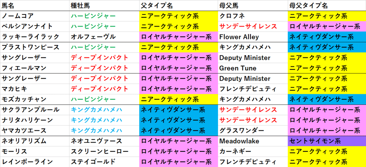 札幌記念２