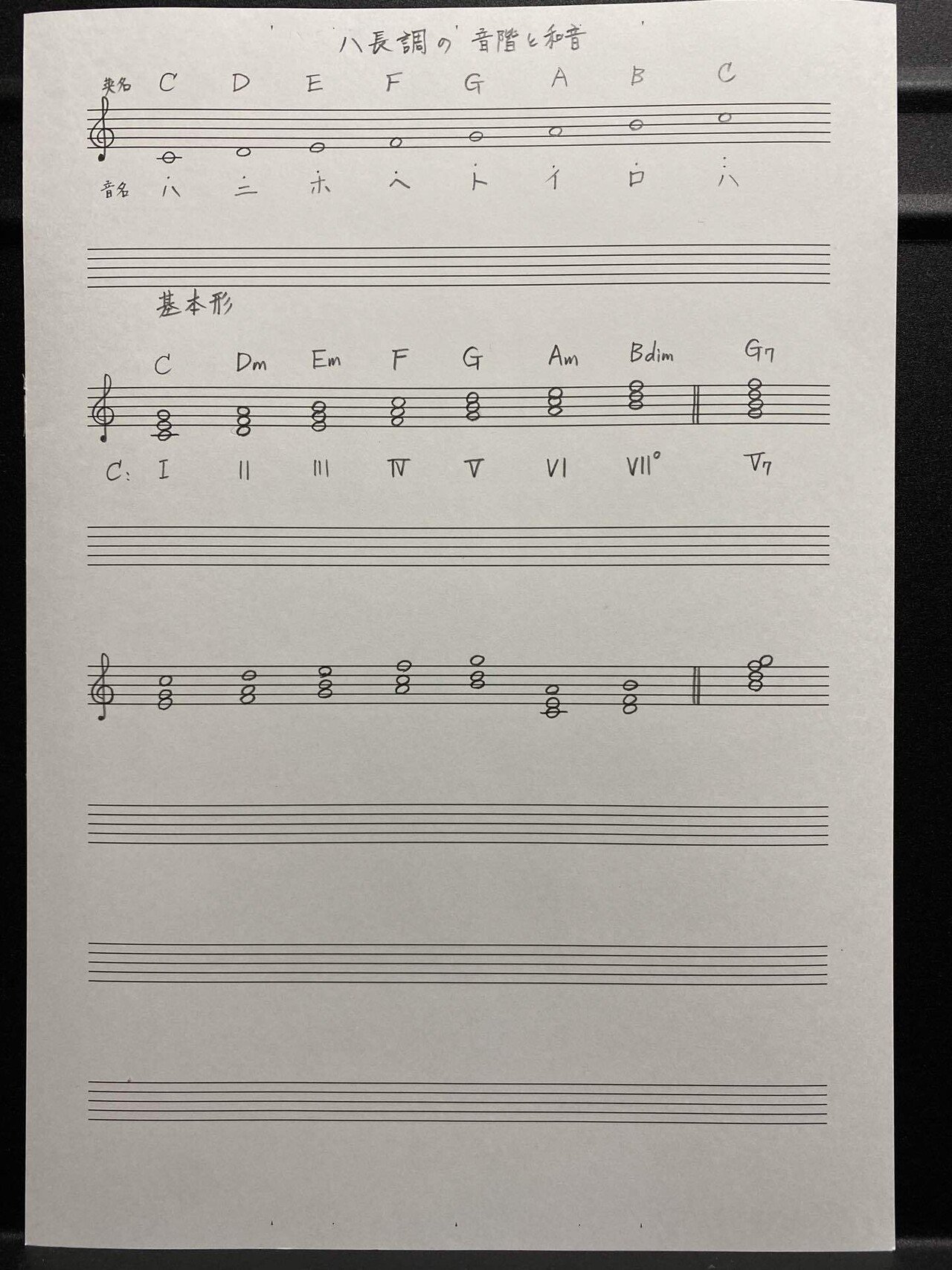 まずはハ長調の音階と和音のノートの作り方を詳しく解説します 大嶋尋子 Note