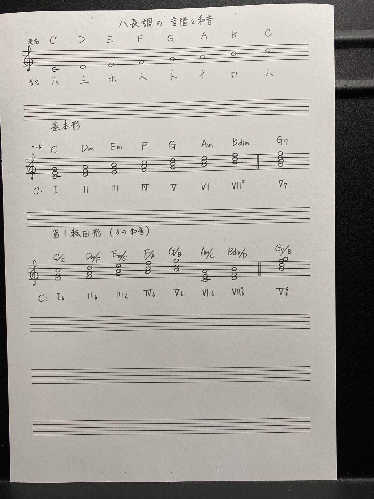 まずはハ長調の音階と和音のノートの作り方を詳しく解説します 大嶋尋子 Note