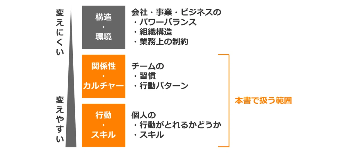 本書のターゲット