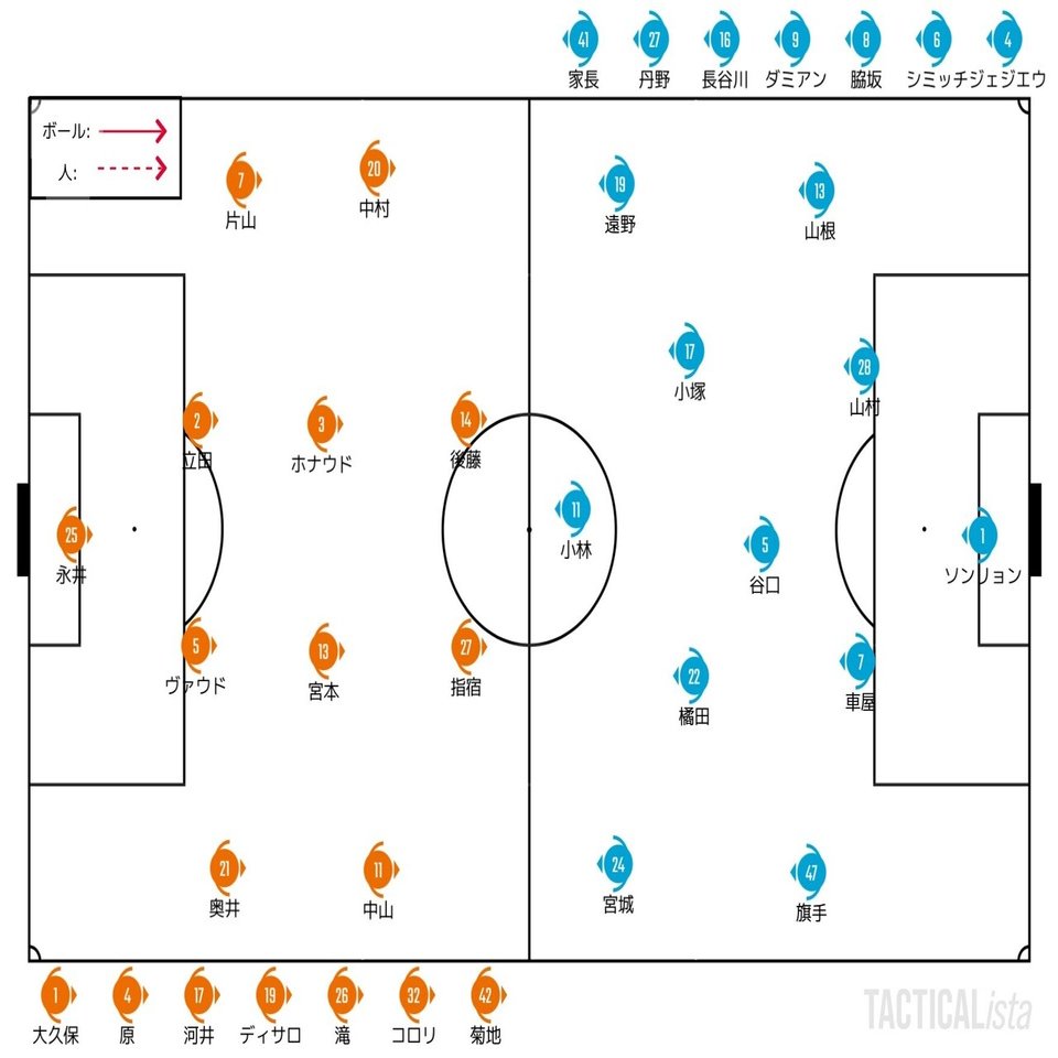 圧倒的整え力 21 8 18 天皇杯 4回戦 川崎フロンターレ 清水エスパルス レビュー せこ Note