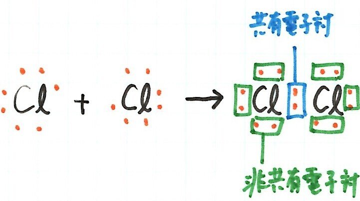 塩素分子の電子式