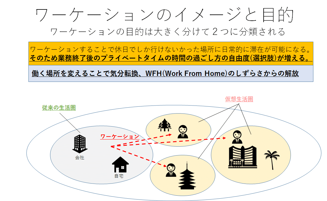 P2(目的とイメージ)