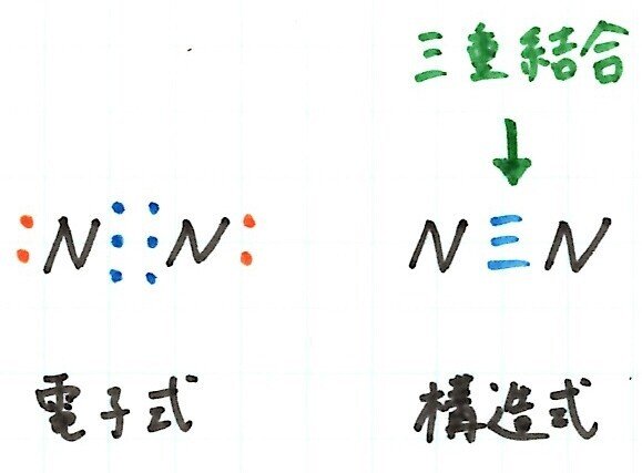 構造式と三重結合