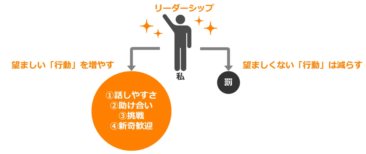 リーダーシップ