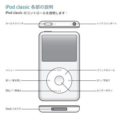 エントリーDAPの選択としてiPod classicは最高っていう話｜Χ't