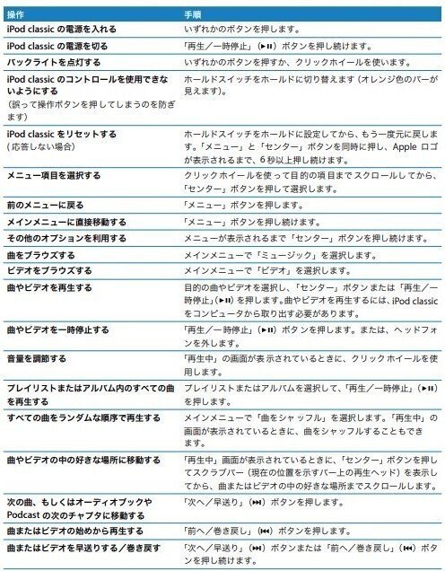 エントリーDAPの選択としてiPod classicは最高っていう話｜Χ't