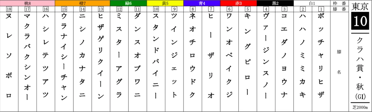 出走表(改)