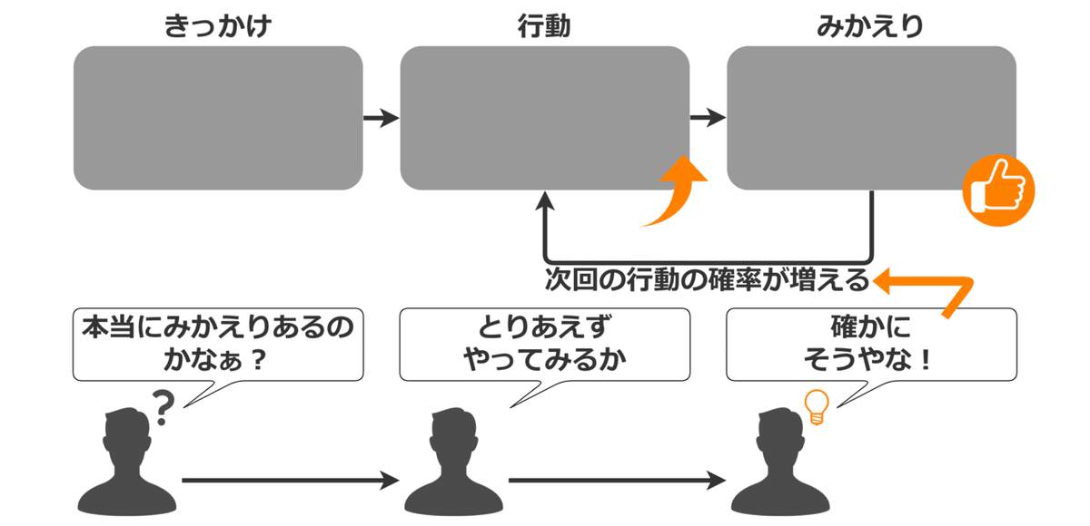 行動分析_確かにそうやな