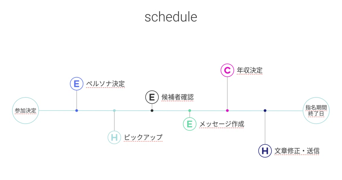スクリーンショット 2021-08-19 18.46.17