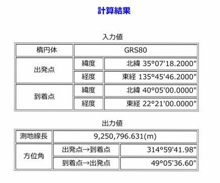 ★貴船神社→オリンポス山