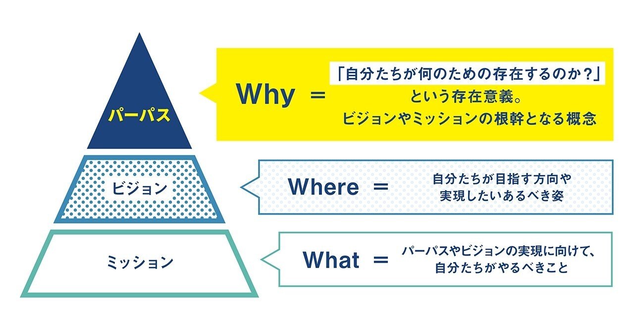 顧客や従業員の 共感 を生む これからの企業経営に欠かせない パーパス 存在意義 とは スキイキ プロ活らぼ By マイナビ 法人 外部人材の可能性を学ぶメディア