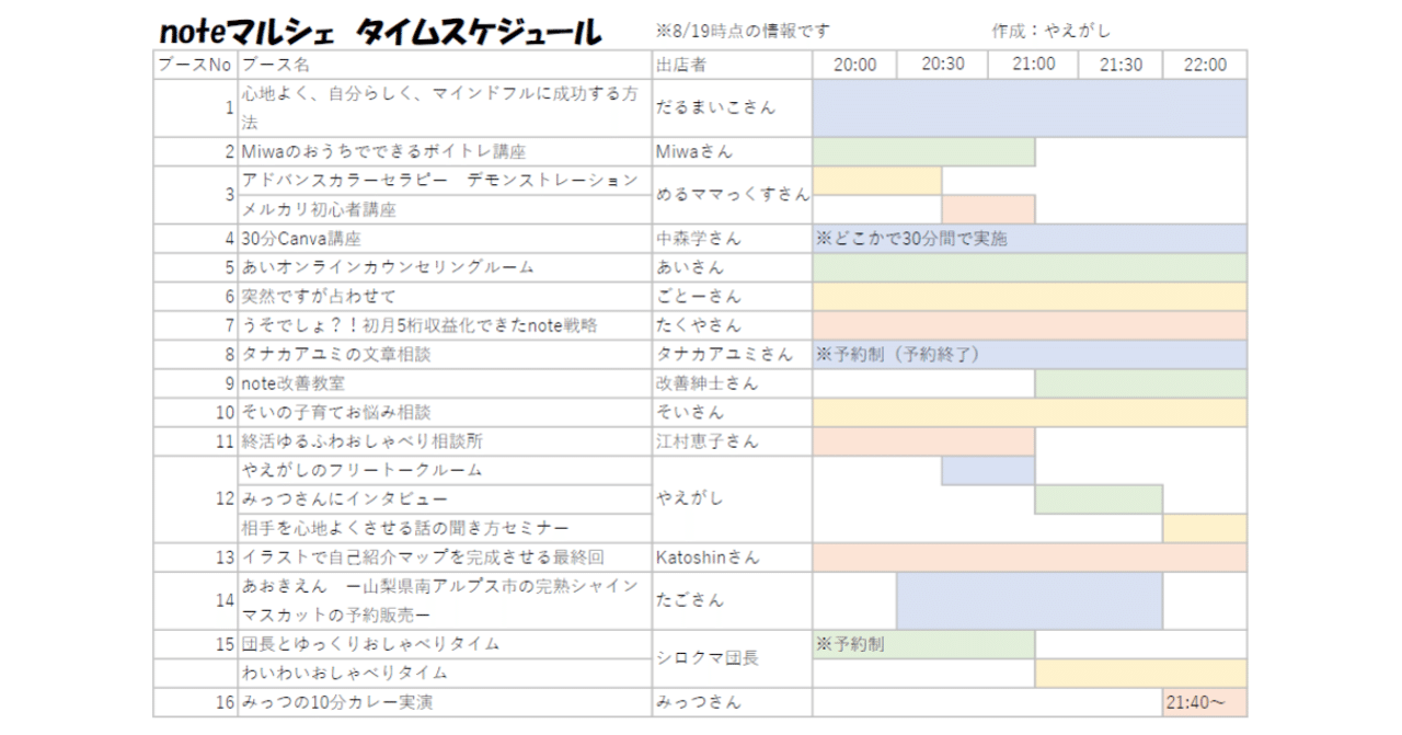 Noteマルシェ直前 タイムスケジュールを表にしてみました やえがし ひとり編集長 インタビュワー Note Noteマルシェ直前 タイムスケジュールを表にしてみました やえがし ひとり編集長 インタビュワー Note