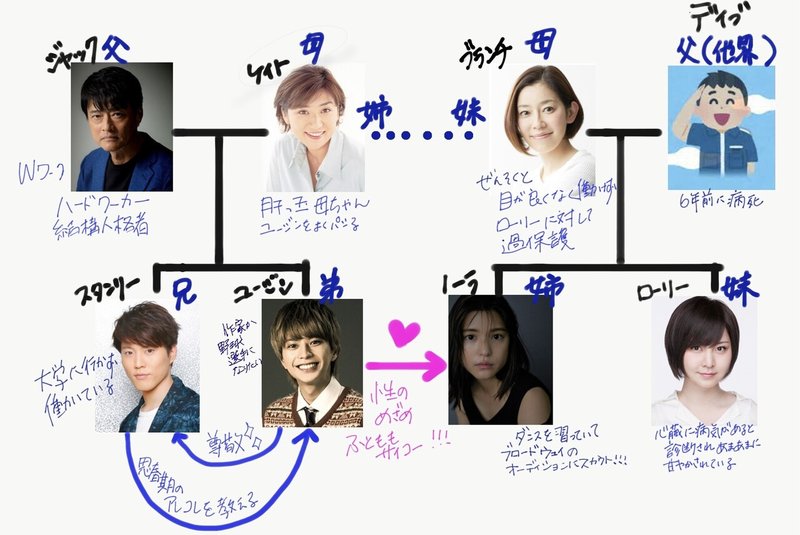 ブライトン ビーチ回顧録 ネタバレ解説 なっちゃん Note ブライトン ビーチ回顧録 ネタバレ解説 なっちゃん Note
