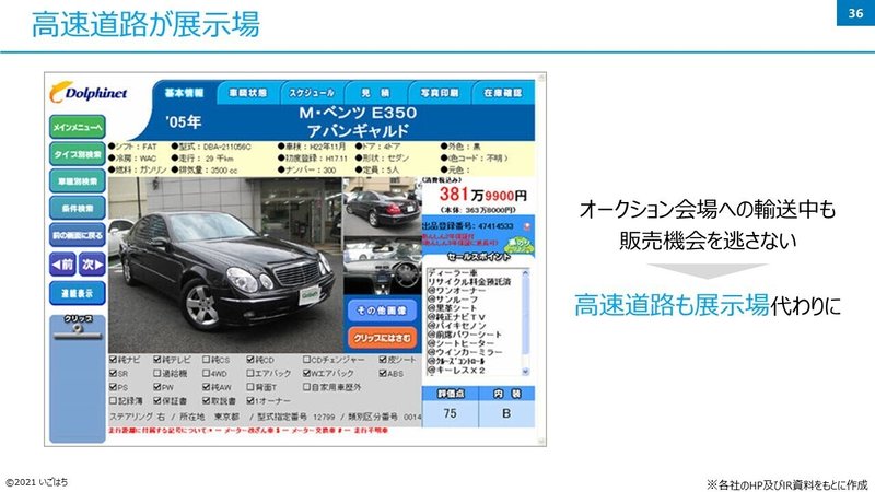 この指標を見ればビジネス戦略の変化がわかる 中古車販売のidom ガリバー を分析 いごはち 学びの実践家 Note この指標を見ればビジネス戦略の変化がわかる 中古車販売のidom ガリバー を分析 いごはち 学びの実践家 Note